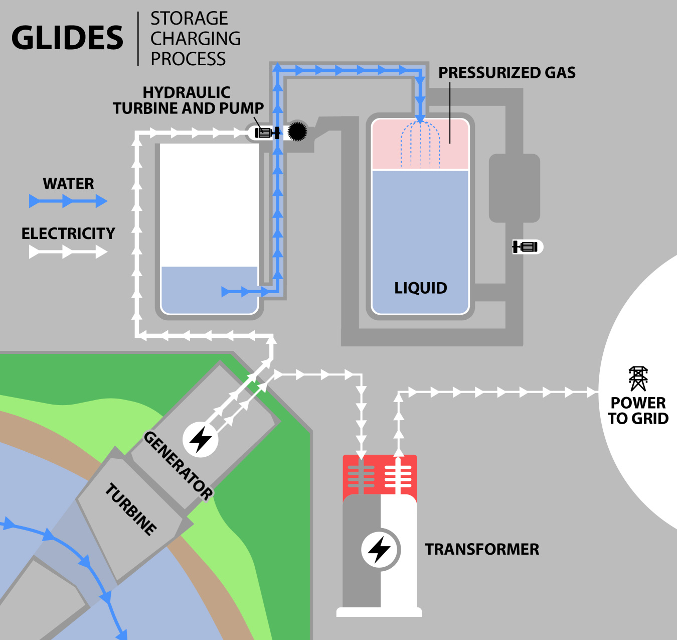 Low-Cost, Modular Pumped-Storage That Can Be Installed Anywhere—ORNL
